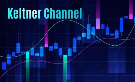 Ako analyzovať cenové správanie v rámci Keltner Channel na Pocket Option