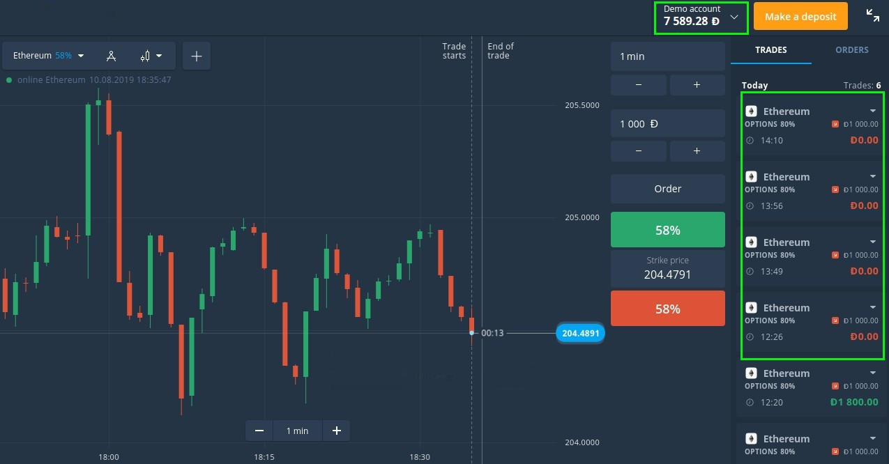 Demo account. Trade risk. Демо аккаунт.