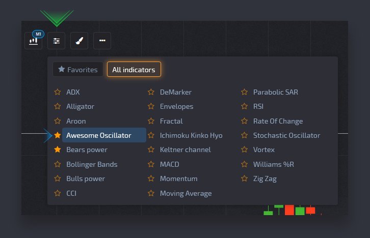 Guide Trading Assets/ Chart Type/ Indicators/ Drawing at Pocket Option Guide Trading Assets/ Chart Type/ Indicators/ Drawing at Pocket Option