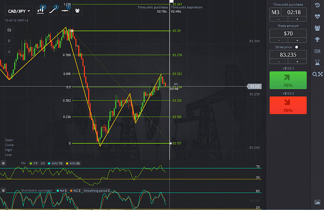 Wie man Forex bei Pocket Option registriert und handelt Wie man Forex bei Pocket Option registriert und handelt
