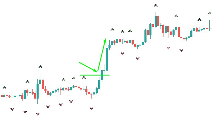 How to Trade Binary Options with Fractals Indicator in Pocket Option
