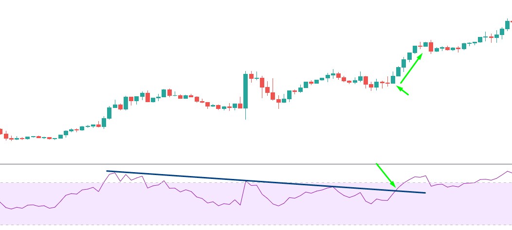 Obchodná stratégia Pocket Option Power Trend Obchodná stratégia Pocket Option Power Trend