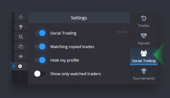 Social trading pocket option